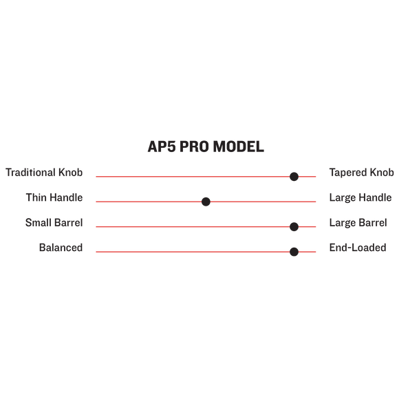 Maple AP5 Pro Model